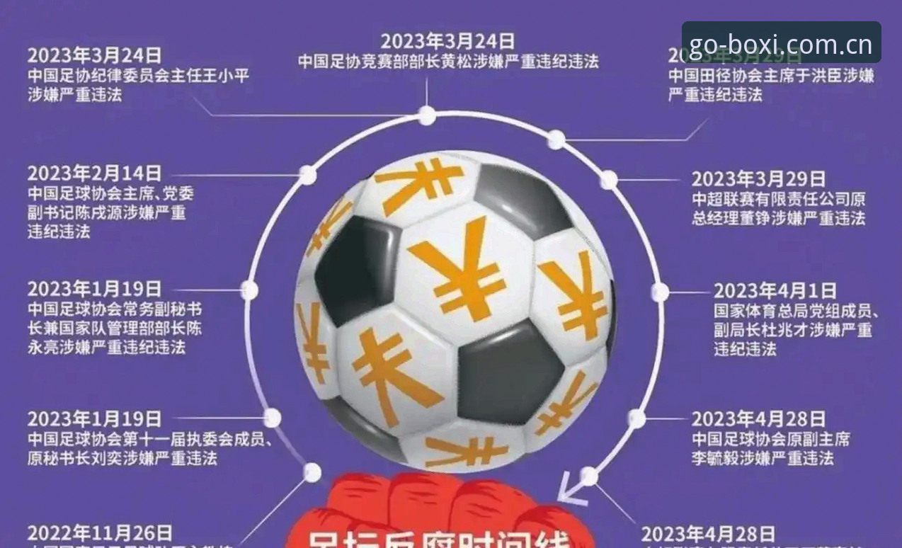 足协第三批禁足名单详解