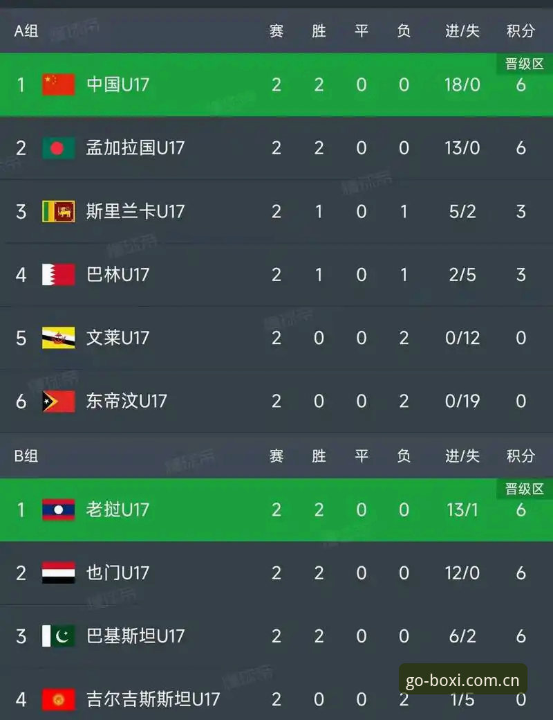 博喜体育官方网站 U17世界杯抽签结果解读:在博喜体育官网掌握中国足球青训新动向完整指南